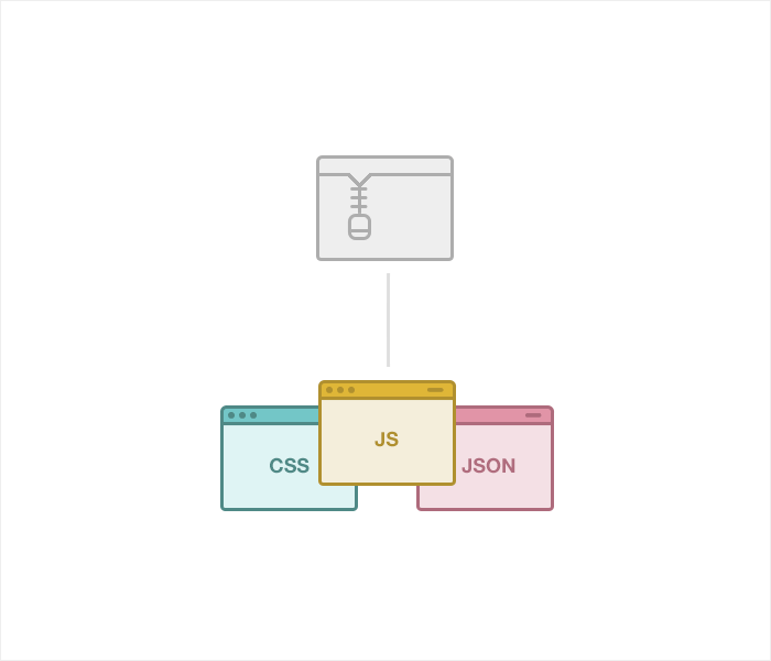 wordpress website speed-compression