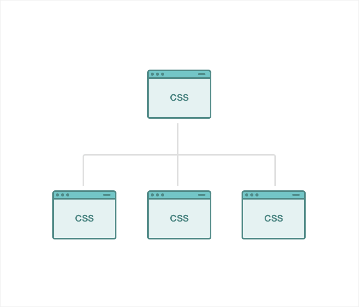 wordpress website speed-http requests