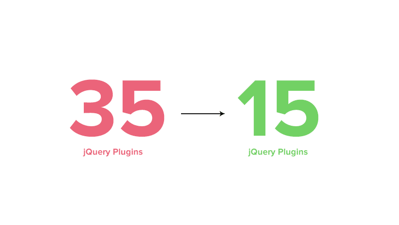 jquery 35-15 modular architecture in wordpress