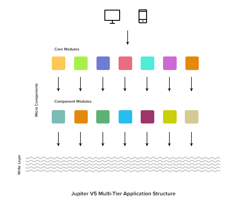 monolithic jupiter modular architecture in wordpress