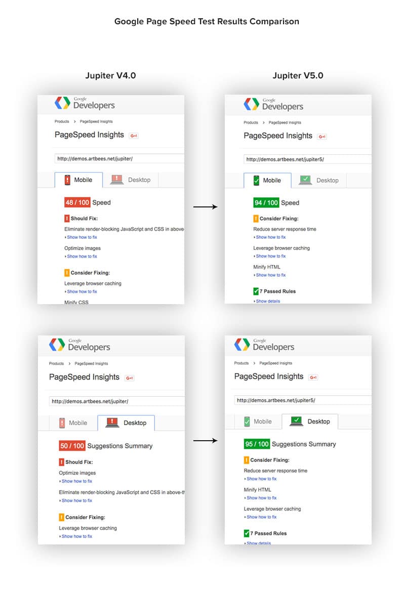 speed jupiter modular architecture in wordpress