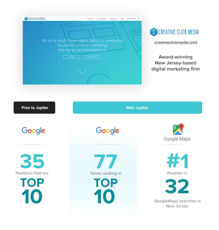 creative click media- increase SEO rankings with jupiter