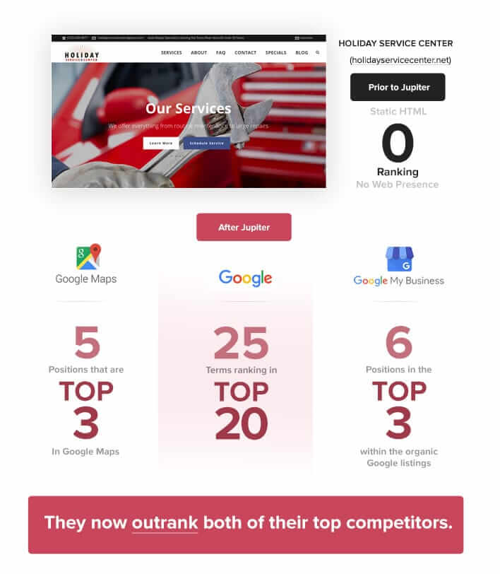 holiday- increase SEO rankings with jupiter