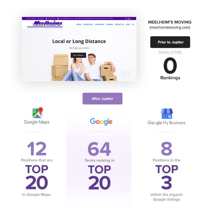 meelheim1- increase SEO rankings with jupiter