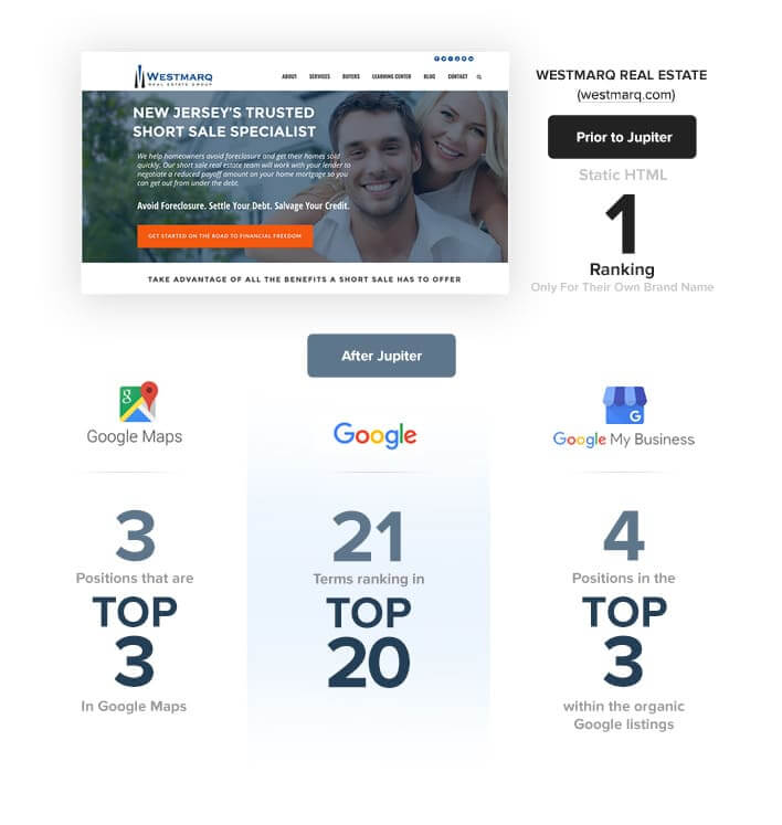 westmarq- increase SEO rankings with jupiter