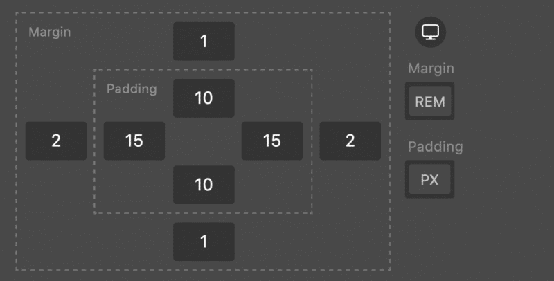 how to customize your blog margin and padding