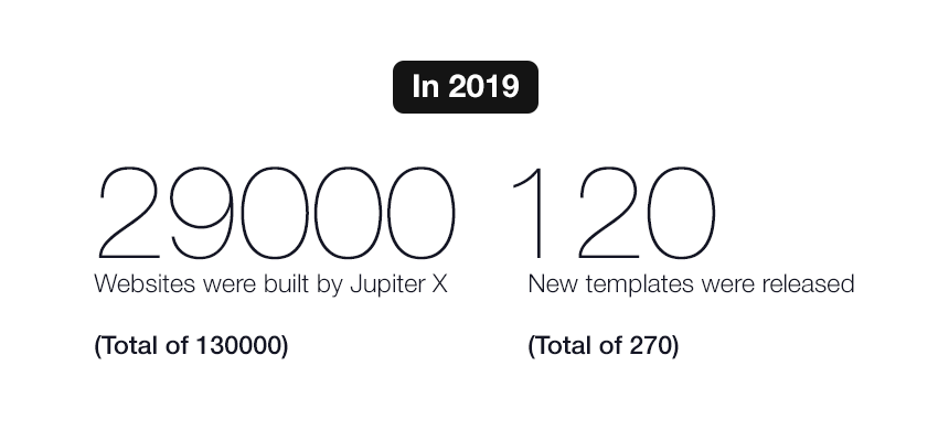 Stats 2019 in Review