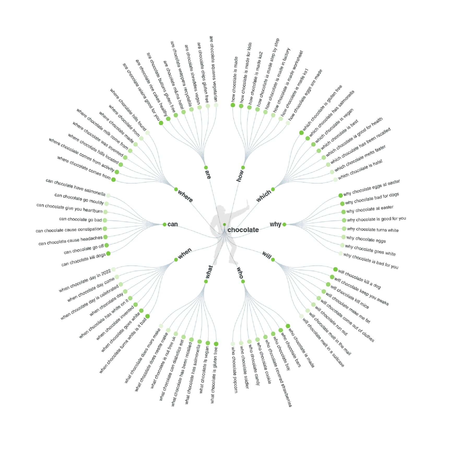 keyword research tools