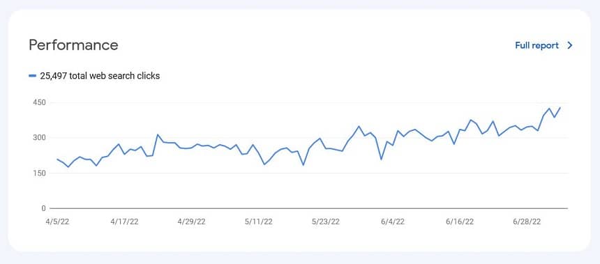 keyword research tools